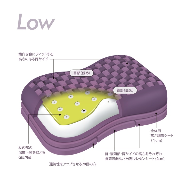 西川エアー枕の特徴と3D、4D、4DXの違いを比較！おすすめは？